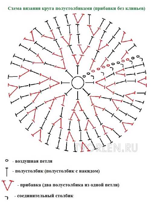 как вязать круг крючком полустолбиками(2)
