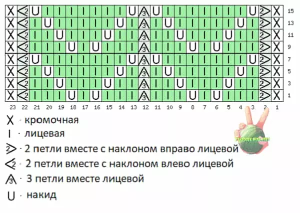 схема зигзагообразного  простого ажурного узора спицами