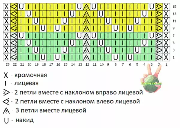 простой ажурный узор спицами - схема в два цвета