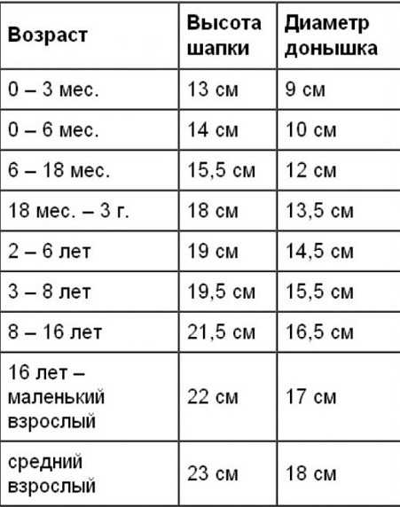 таблица размеров шапок для вязания крючком